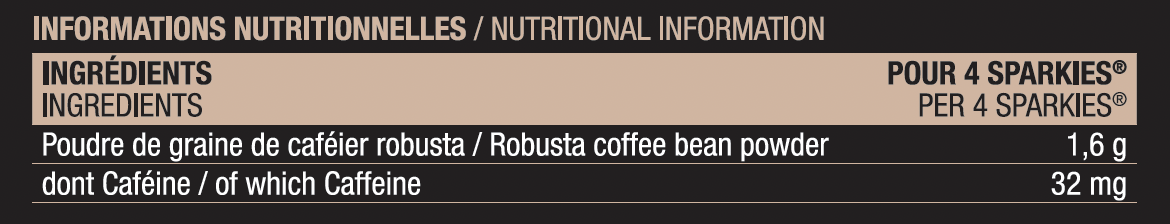 TABLEAU NUTRITIONNEL COFFEE TIME